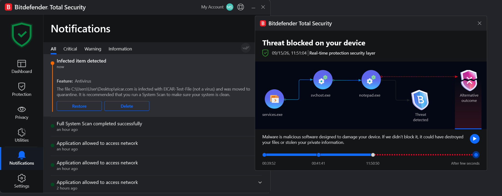 eicar test bitdefender